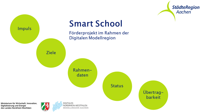 Übersicht Smart School