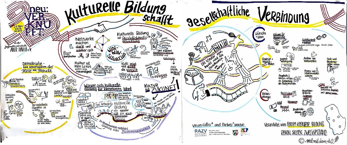 Schaubild Fachtag neu:Verknüpft
