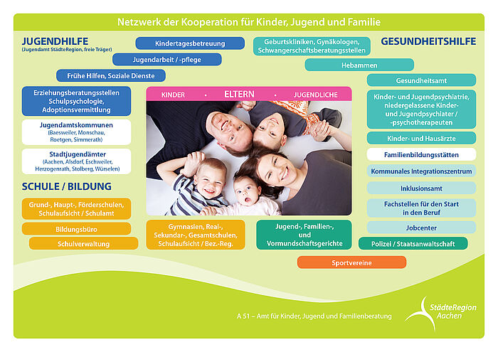 Grafik Netzwerk der Kooperationen