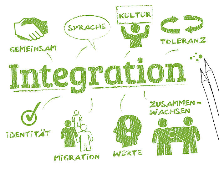 Skizze mit Begriffen und Darstellungen rund um das Thema Integration
