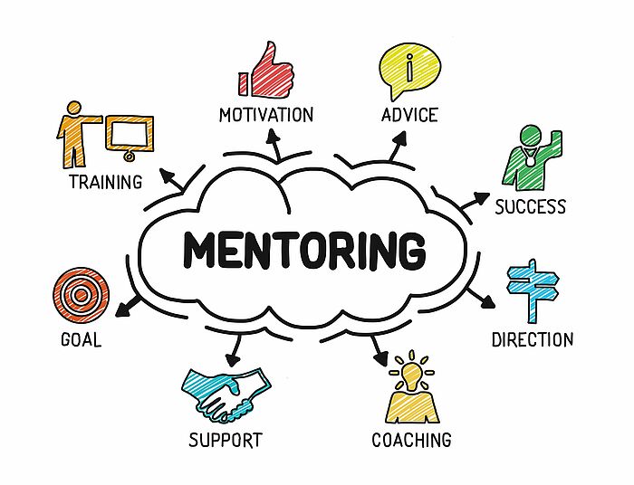Bild zeigt das Wort "Mentorin" in der Mitte und die englischen Worte Training, Motivation, Goal, Advice, Support, Coaching, Direction und Success als graphic Art Bild.