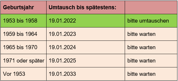 Umtauschtabelle Führerscheine