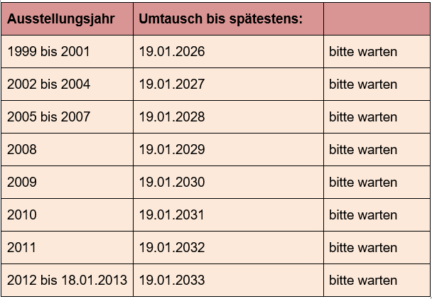 Umtauschtabelle Führerscheine