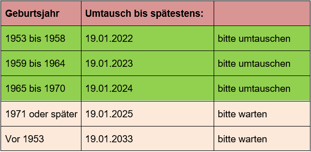 Tabell Zwangsumtausch