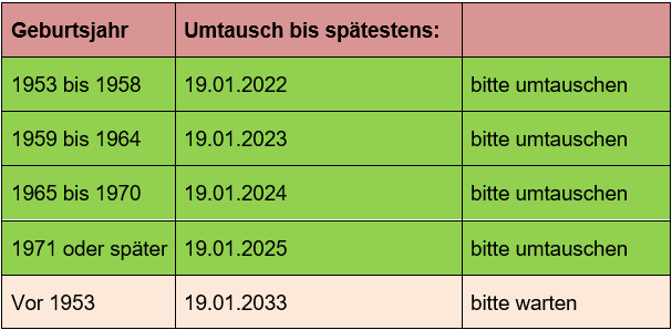 Tabelle Umtauschpflicht 2025