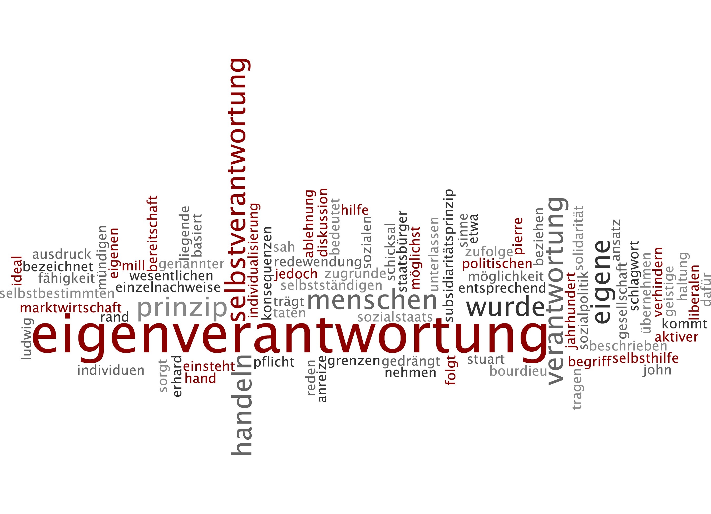Wortwolke