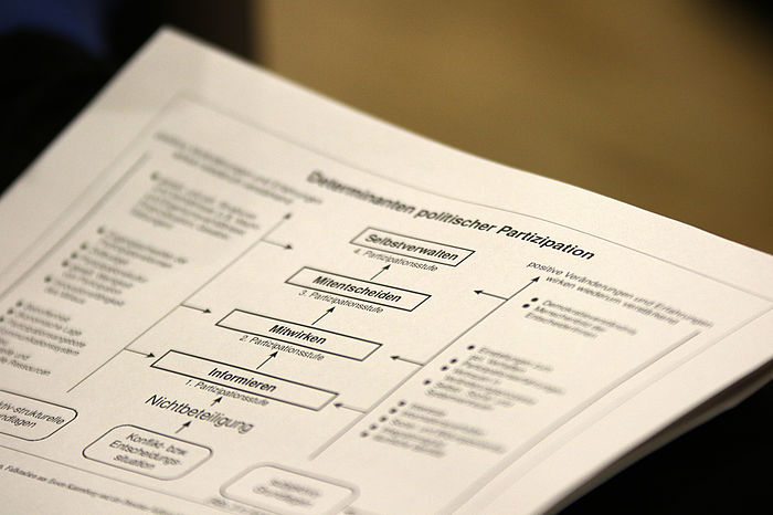 Blatt mit einer Tabelle über die Stufen der politischen Partizipation