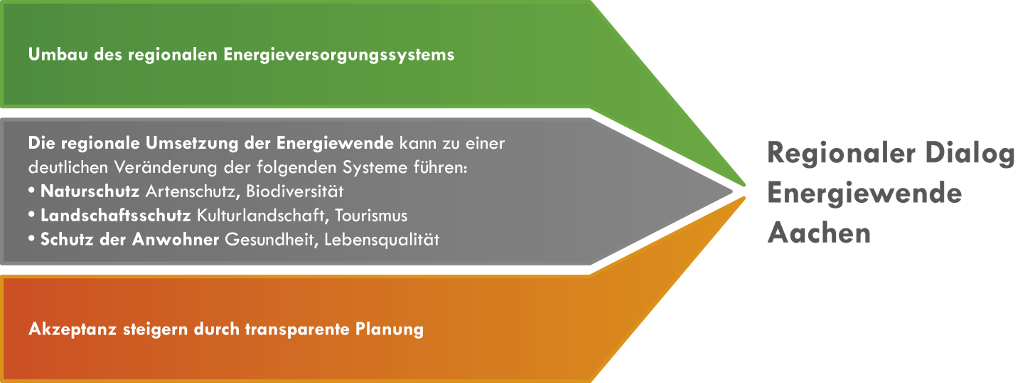 Wie sich render motiviert